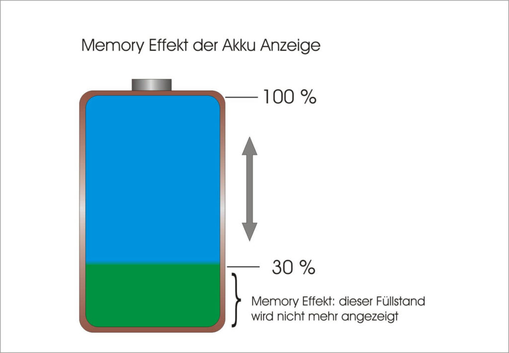 Fahrrad Akku Wann Aufladen Fahrrad Akku Wann Aufladen